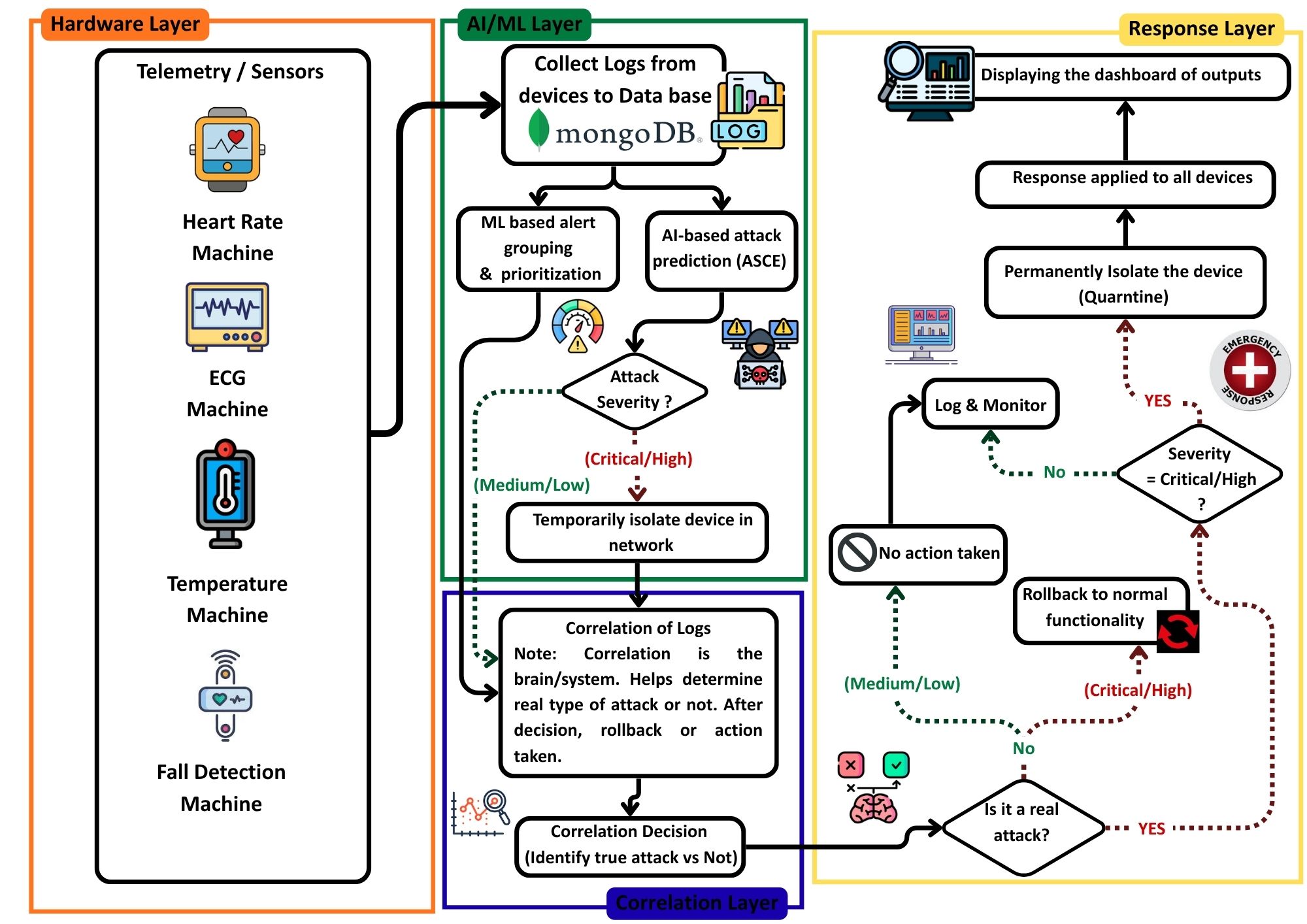 System Architecture Diagram